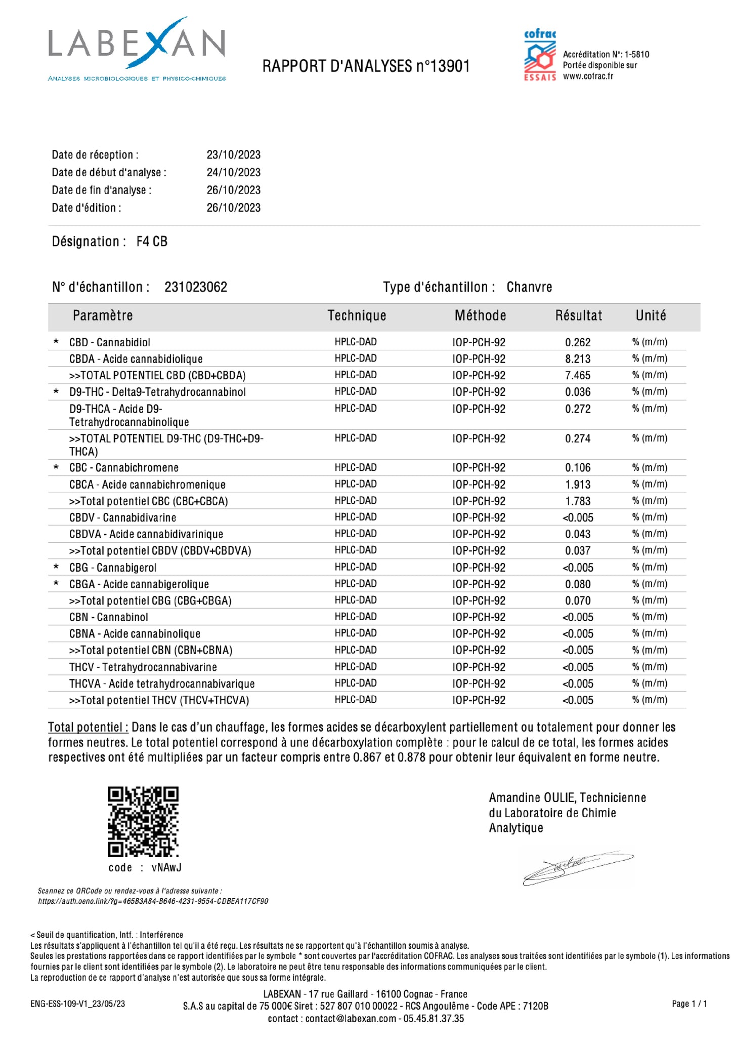 Analyse Laboratoire Labexan - Certifié COFRAC - <0,3% D9-THC